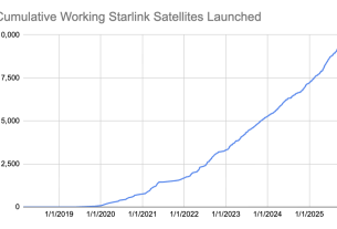 Starlink satellite launch