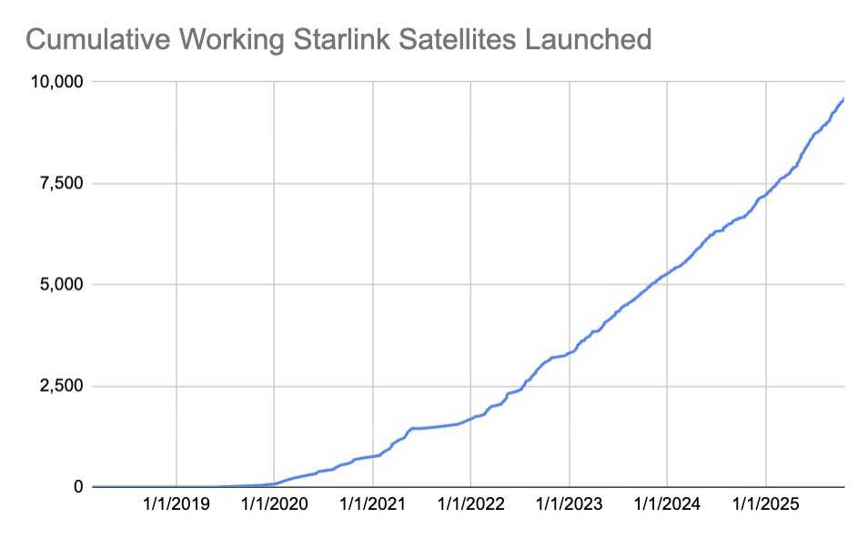 Starlink satellite launch