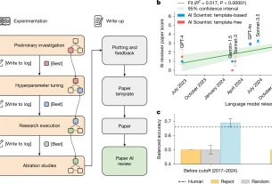 AI-Agent Workflows
